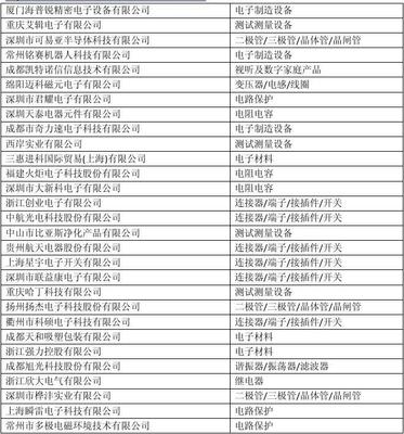 2014成都电子展参展名单与展商名录 深圳电子元器件企业亮相